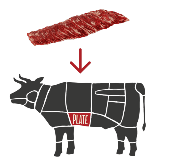Cow Diagram of a Skirt Steak Beef Cut