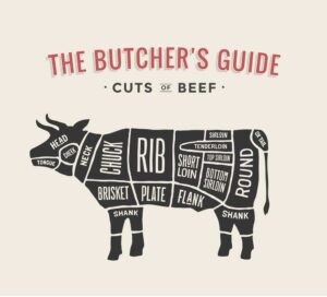 The Butchers Guide Cuts of Beef Cow Diagram